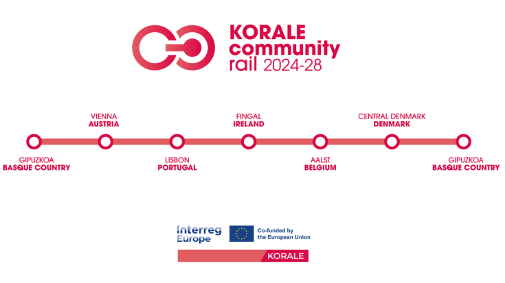 korale as a journey through different stops